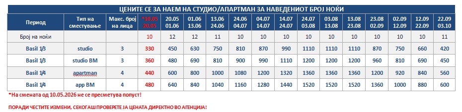 BLUE SEA BASIL TORONI 26 NOV