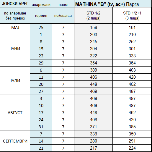 Mathina PARGA SP Tabela