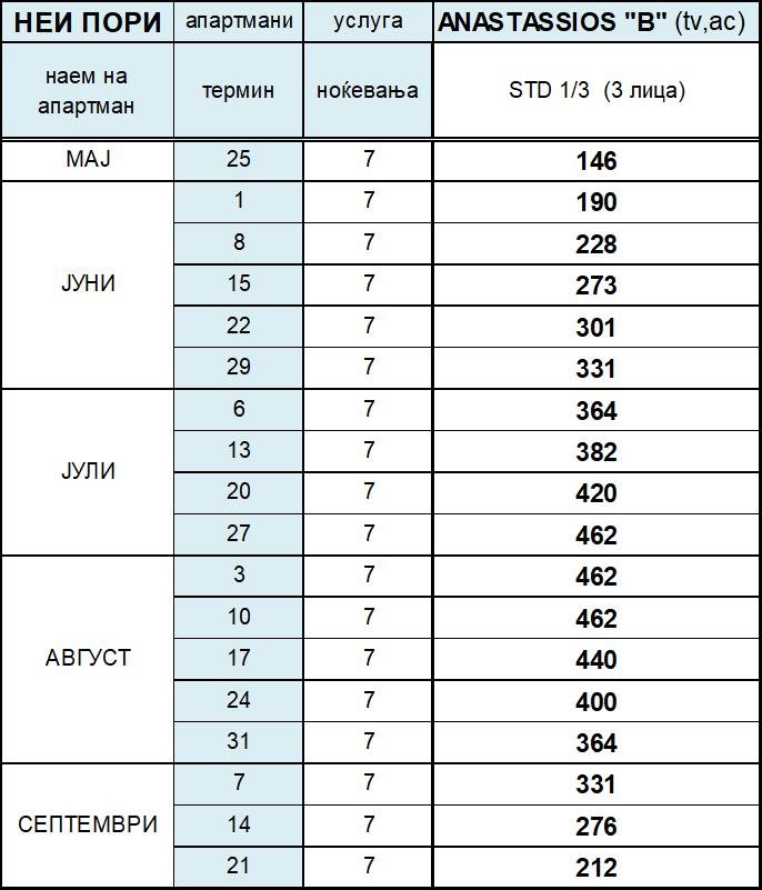 Tabela Anastasios Nei Pori V
