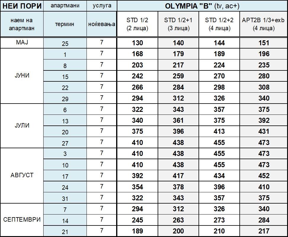 Tabela Olympia Nei Pori V
